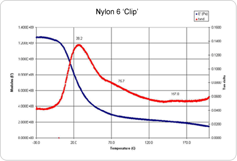 Nylon 6 Clip