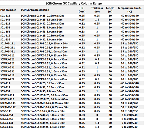 SCINChrom GC Capillary Column Range
