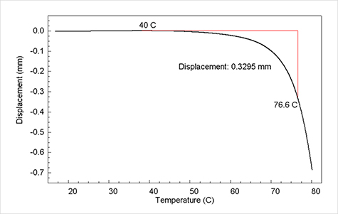 ±×¸²8. Softening point by a Vicat-type technique