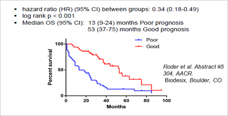 Deep maldi¸¦ ÀÌ¿ëÇÑ Myelodysplastic syndrome (MDS)