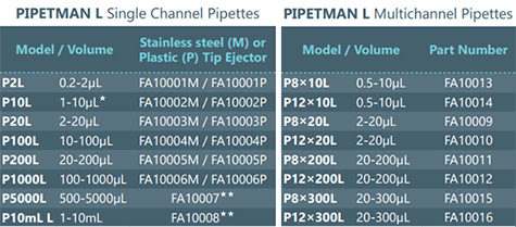Specifications