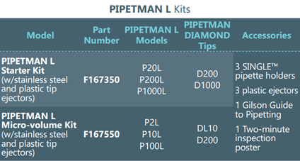 Specifications