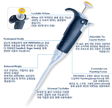 GILSON ����ǰ PIPETMAN L