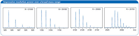 Fig2. autoflex speed  PMMA Ʈ  ش.