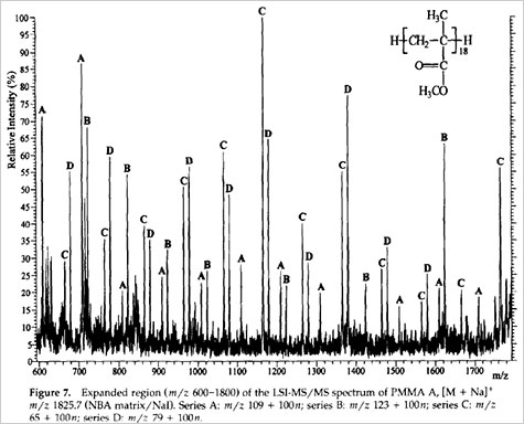 ref* Fig1. Series [A]: m/z 109 + 100n; series [B]: m/z 123 + 100n; series [C]: m/z 65 + 100n; series [D]: m/z 79 + 100n.