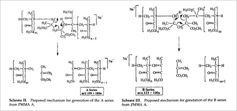 ref* Fig2. Mechanism for generation of the A series and B series from PMMA.