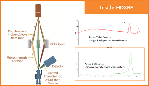 Inside HDXRF