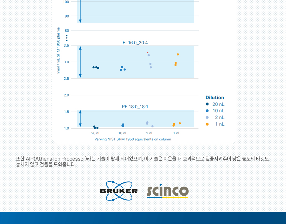 www.scinco.com