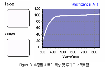 신코 뉴스레터 2007년 5월호